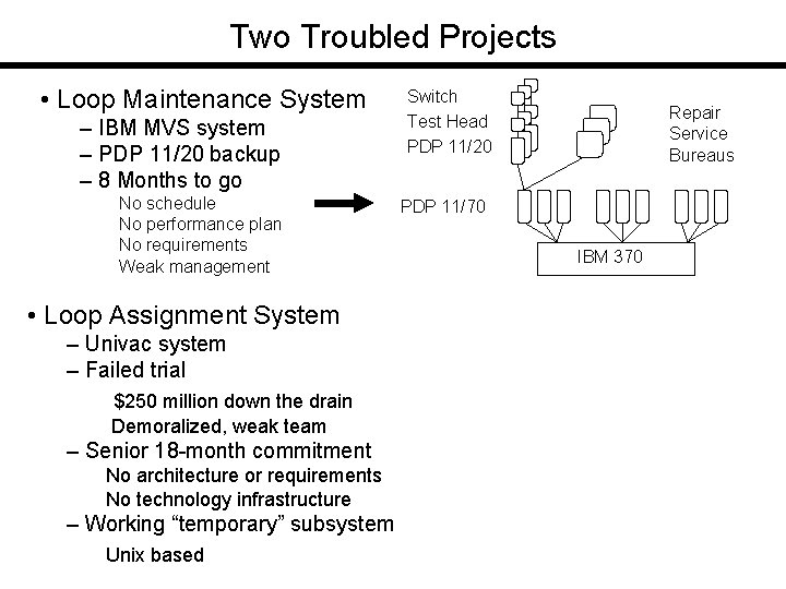Two Troubled Projects • Loop Maintenance System – IBM MVS system – PDP 11/20