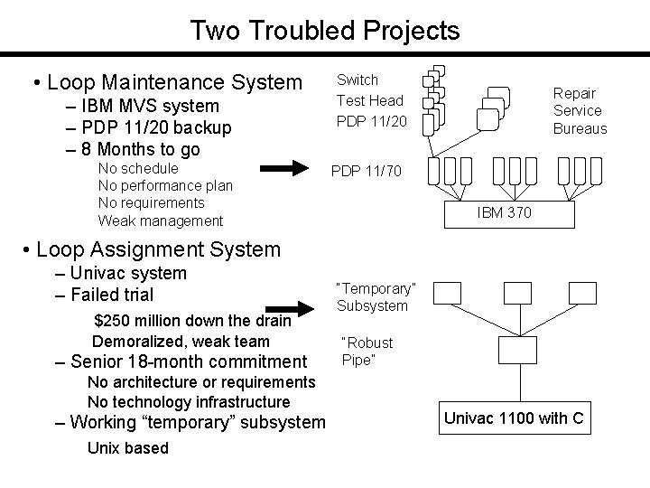 Two Troubled Projects • Loop Maintenance System – IBM MVS system – PDP 11/20
