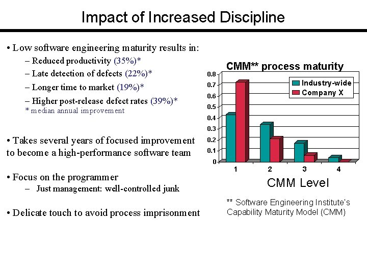 Impact of Increased Discipline • Low software engineering maturity results in: – Reduced productivity