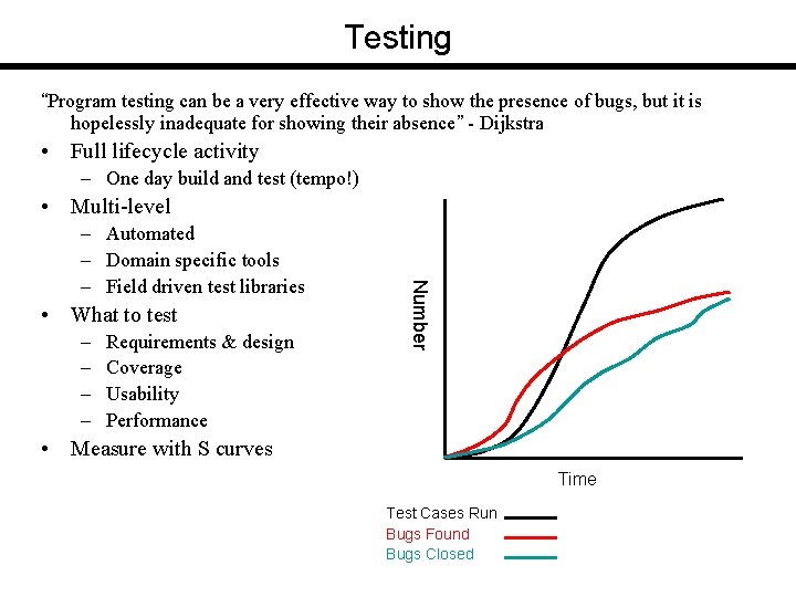Testing “Program testing can be a very effective way to show the presence of