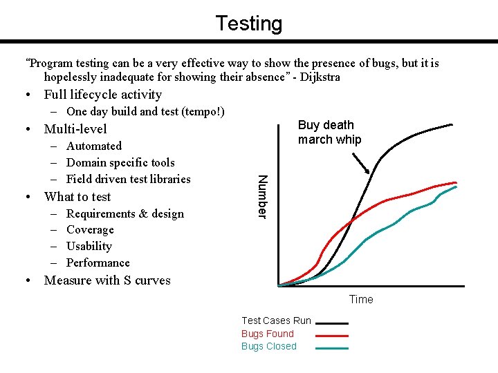 Testing “Program testing can be a very effective way to show the presence of