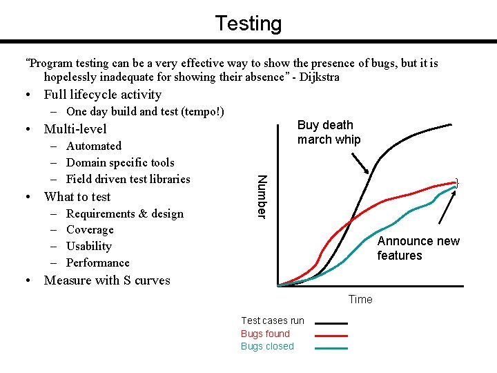 Testing “Program testing can be a very effective way to show the presence of