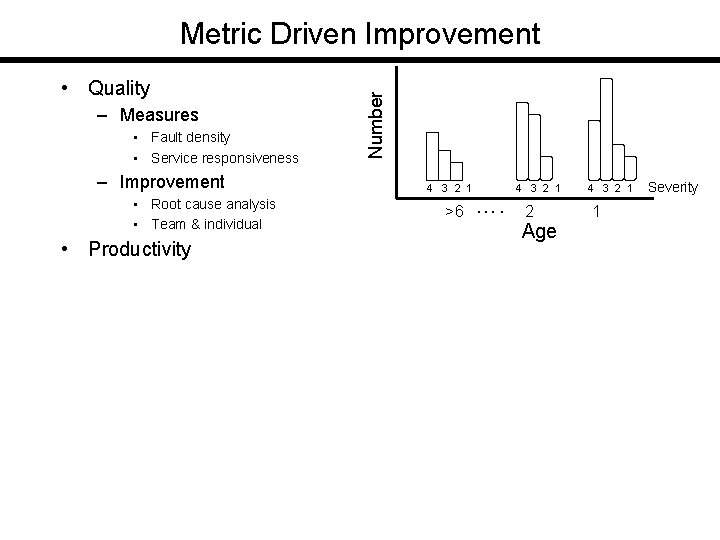  • Quality – Measures • Fault density • Service responsiveness – Improvement •