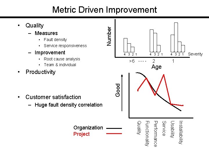  • Quality – Measures • Fault density • Service responsiveness Number Metric Driven