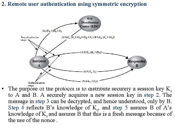 2. Remote user authentication using symmetric encryption • The purpose of the protocol is