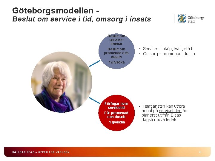 Göteborgsmodellen - Beslut om service i tid, omsorg i insats Beslut om service i