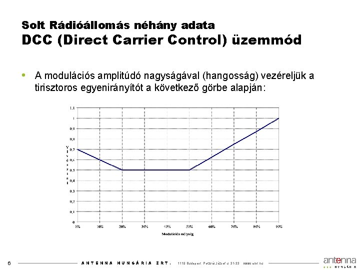 Solt Rádióállomás néhány adata DCC (Direct Carrier Control) üzemmód • A modulációs amplitúdó nagyságával