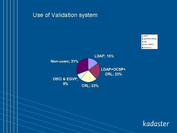 Use of Validation system 