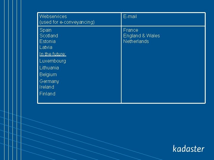 Webservices (used for e-conveyancing) E-mail Spain Scotland Estonia Latvia In the future: Luxembourg Lithuania