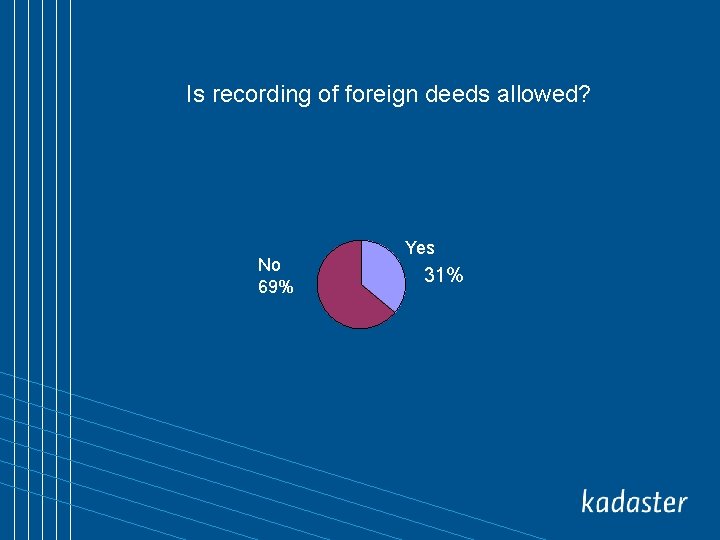 Is recording of foreign deeds allowed? No 69% Yes 31% 