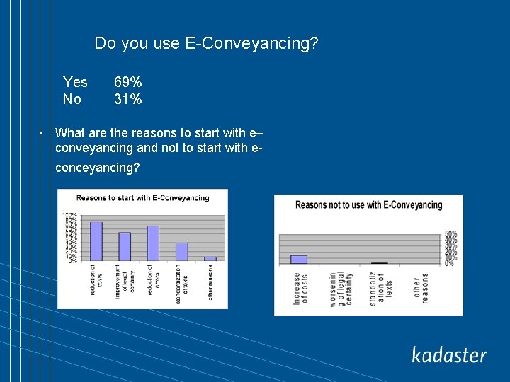 Do you use E-Conveyancing? Yes No 69% 31% • What are the reasons to
