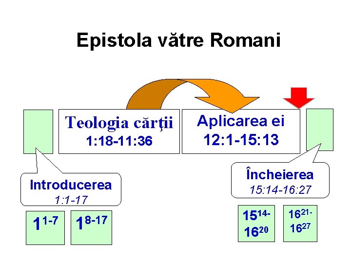 Epistola vătre Romani Teologia cărţii 1: 18 -11: 36 Introducerea 1: 1 -17 11