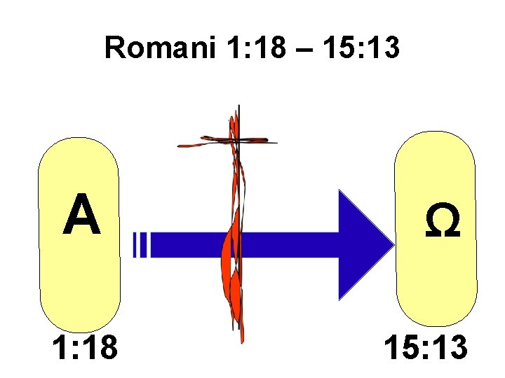 Romani 1: 18 – 15: 13 A 1: 18 Ω 15: 13 