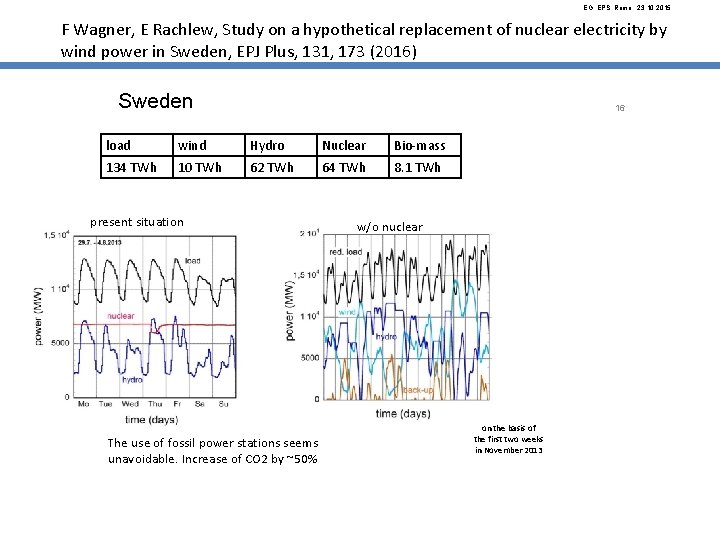 EG, EPS, Rome, 23. 10. 2015 F Wagner, E Rachlew, Study on a hypothetical