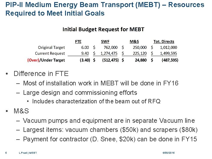 PIP-II Medium Energy Beam Transport (MEBT) – Resources Required to Meet Initial Goals •