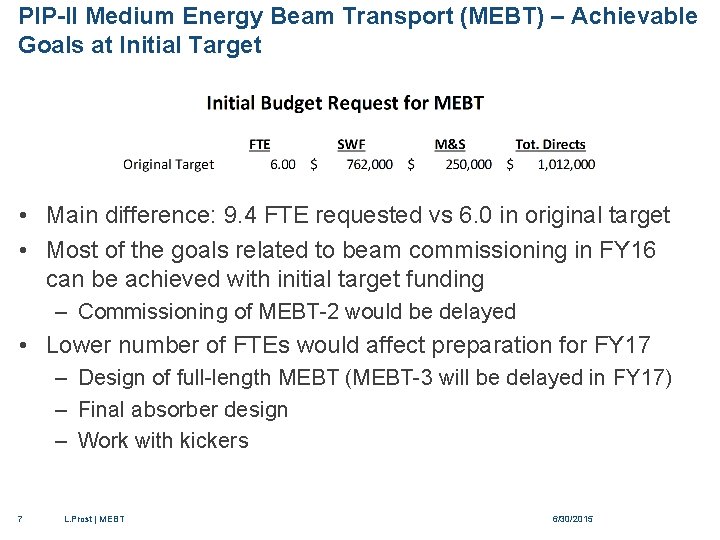 PIP-II Medium Energy Beam Transport (MEBT) – Achievable Goals at Initial Target • Main
