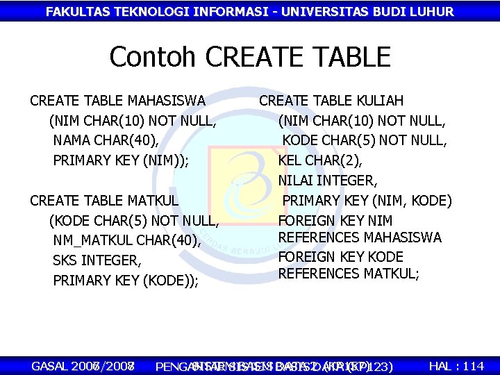 FAKULTAS TEKNOLOGI INFORMASI - UNIVERSITAS BUDI LUHUR Contoh CREATE TABLE MAHASISWA (NIM CHAR(10) NOT