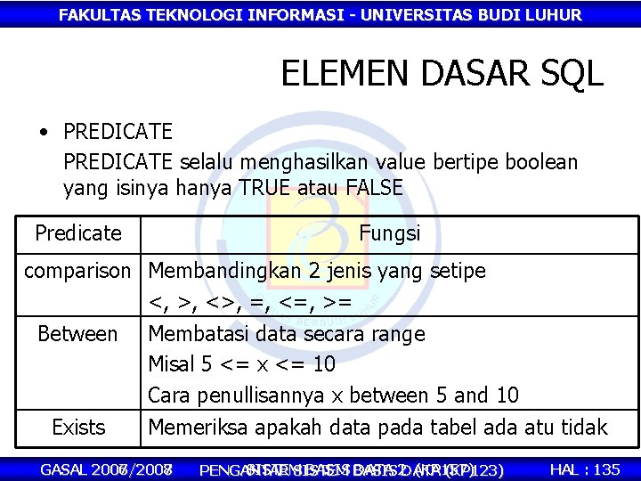 FAKULTAS TEKNOLOGI INFORMASI - UNIVERSITAS BUDI LUHUR ELEMEN DASAR SQL • PREDICATE selalu menghasilkan