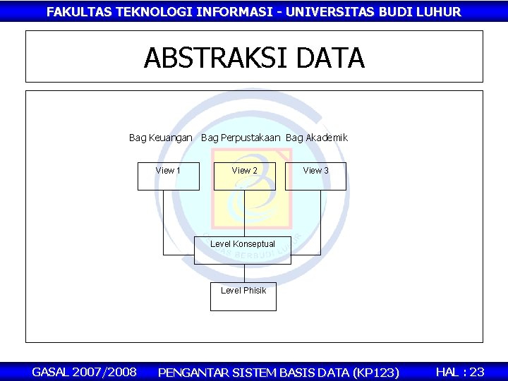 FAKULTAS TEKNOLOGI INFORMASI - UNIVERSITAS BUDI LUHUR ABSTRAKSI DATA Bag Keuangan Bag Perpustakaan Bag