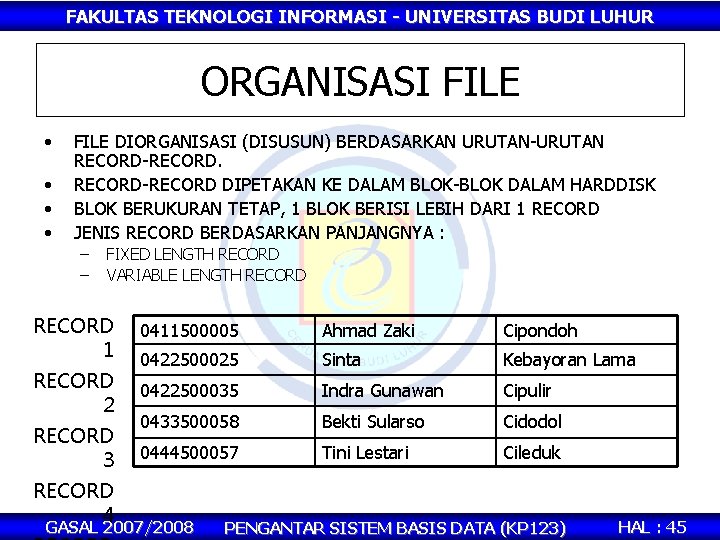 FAKULTAS TEKNOLOGI INFORMASI - UNIVERSITAS BUDI LUHUR ORGANISASI FILE • • FILE DIORGANISASI (DISUSUN)