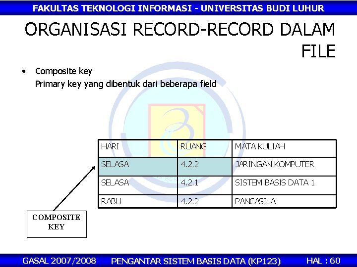 FAKULTAS TEKNOLOGI INFORMASI - UNIVERSITAS BUDI LUHUR ORGANISASI RECORD-RECORD DALAM FILE • Composite key