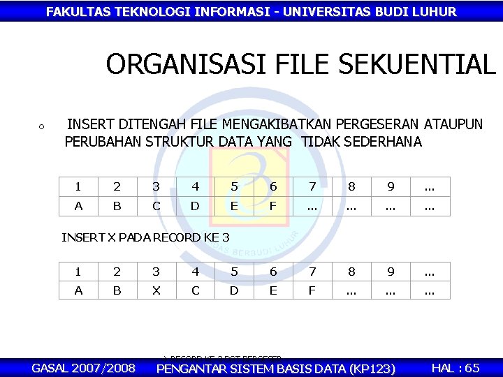 FAKULTAS TEKNOLOGI INFORMASI - UNIVERSITAS BUDI LUHUR ORGANISASI FILE SEKUENTIAL o INSERT DITENGAH FILE