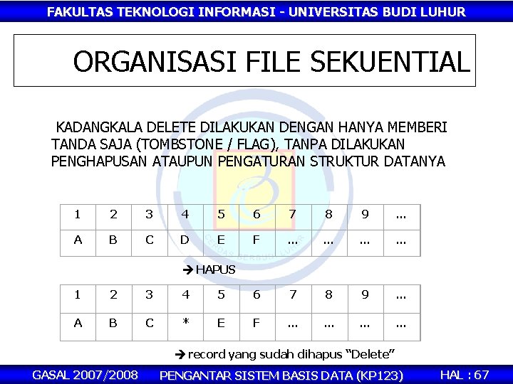 FAKULTAS TEKNOLOGI INFORMASI - UNIVERSITAS BUDI LUHUR ORGANISASI FILE SEKUENTIAL KADANGKALA DELETE DILAKUKAN DENGAN