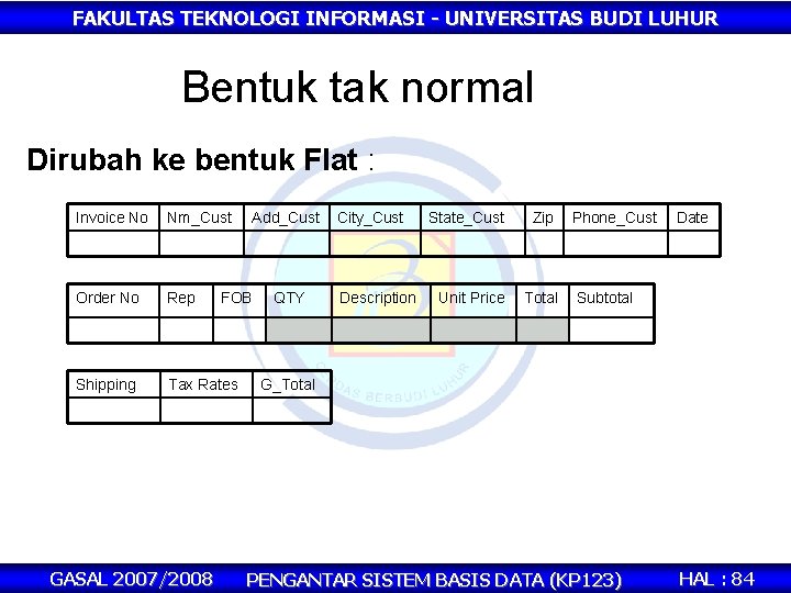 FAKULTAS TEKNOLOGI INFORMASI - UNIVERSITAS BUDI LUHUR Bentuk tak normal Dirubah ke bentuk Flat