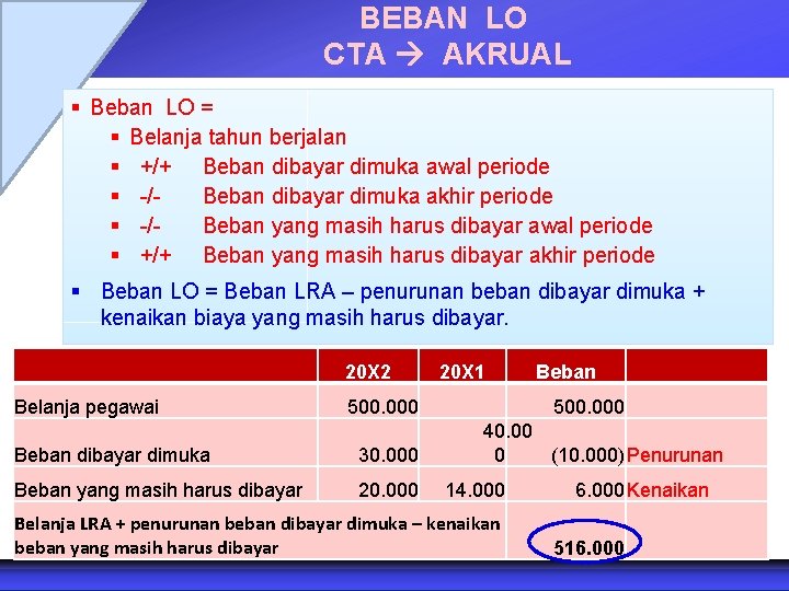 BEBAN LO CTA AKRUAL § Beban LO = § Belanja tahun berjalan § +/+