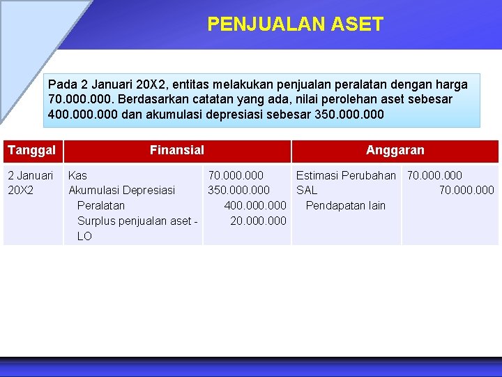 PENJUALAN ASET Pada 2 Januari 20 X 2, entitas melakukan penjualan peralatan dengan harga