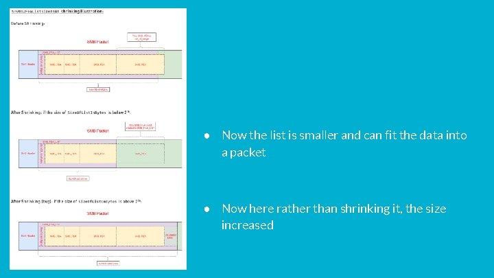 ● Now the list is smaller and can fit the data into a packet