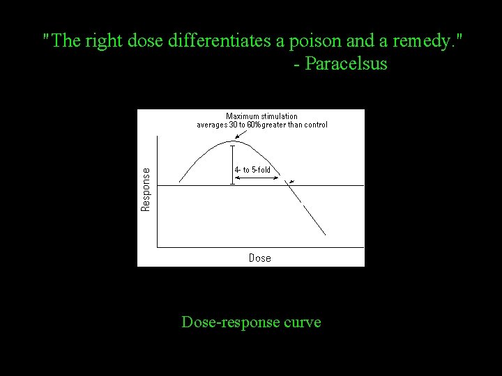 "The right dose differentiates a poison and a remedy. " - Paracelsus Dose-response curve