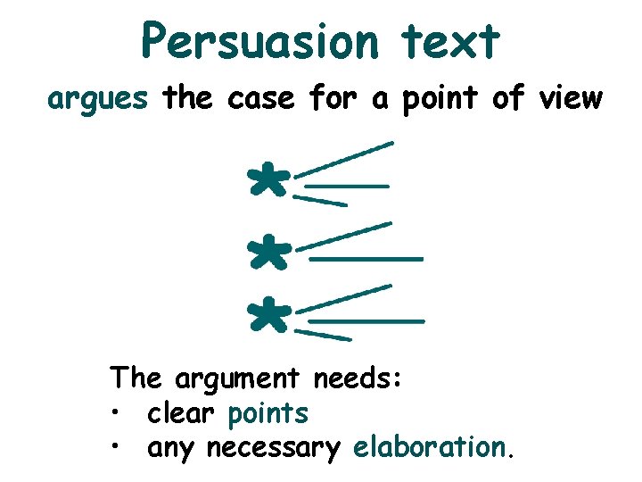 Persuasion text argues the case for a point of view The argument needs: •