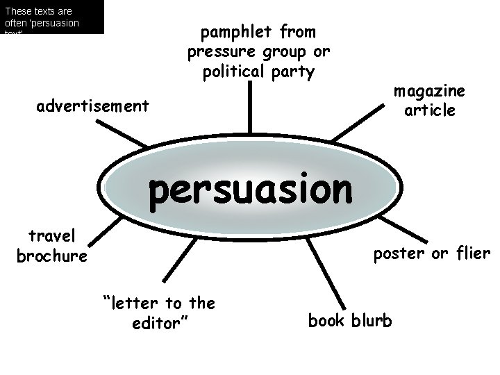 These texts are often ‘persuasion text’. . . pamphlet from pressure group or political