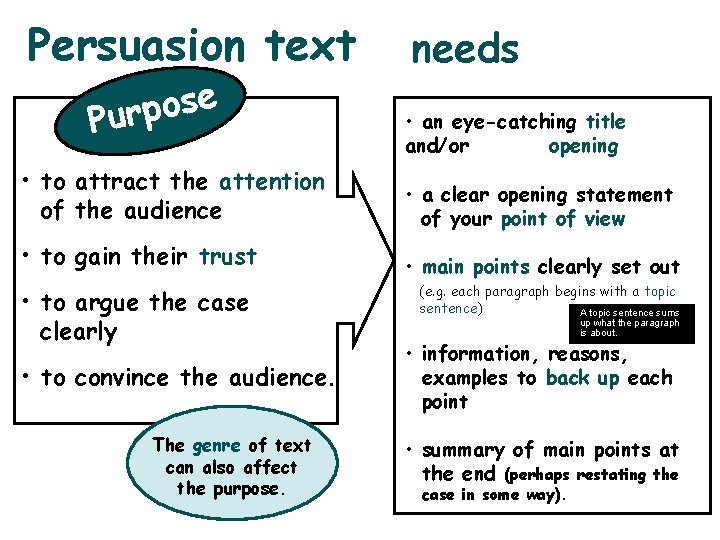Persuasion text e s o p Pur needs • an eye-catching title and/or opening