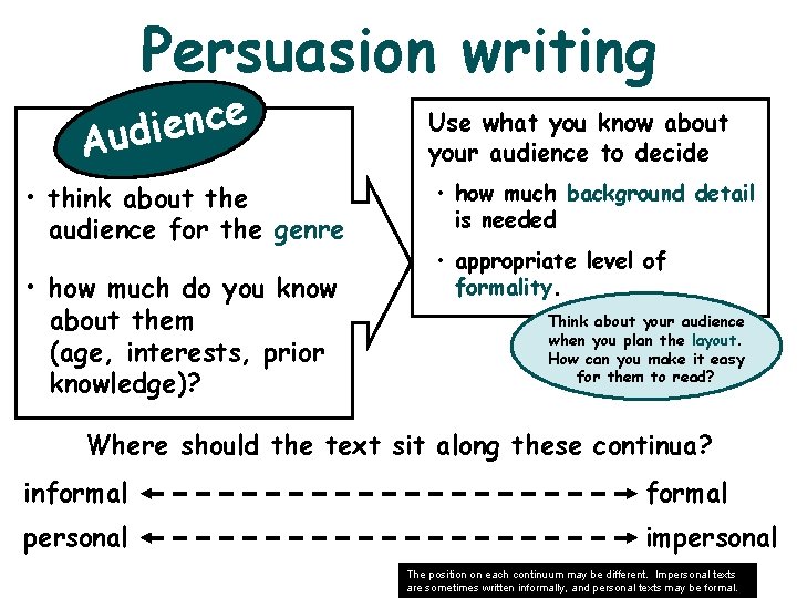 Persuasion writing e c n e i Aud • think about the audience for