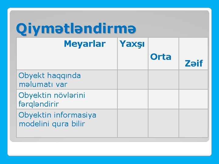 Qiymətləndirmə Meyarlar Yaxşı Orta Obyekt haqqında məlumatı var Obyektin növlərini fərqləndirir Obyektin informasiya modelini