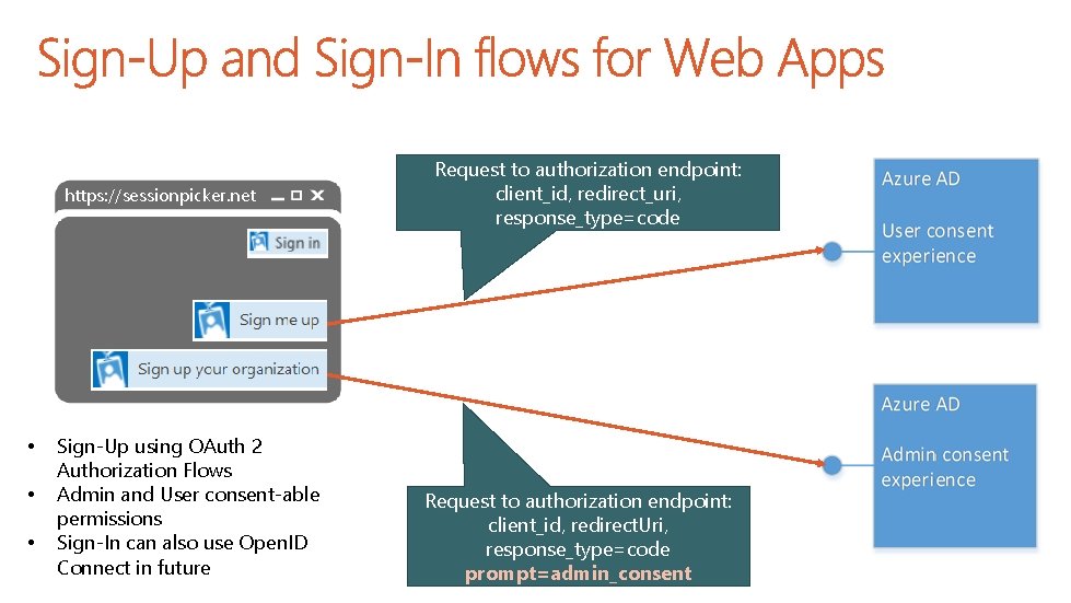 https: //sessionpicker. net • • • Sign-Up using OAuth 2 Authorization Flows Admin and