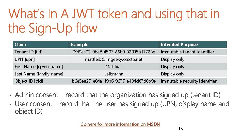 Claim Tenant ID [tid] UPN [upn] Example Intended Purpose 09 f 9 ea 02