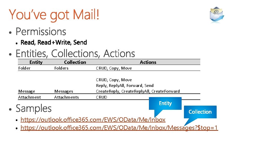  • • Entity Folder Message Attachment Collection Folders Actions CRUD, Copy, Move Messages