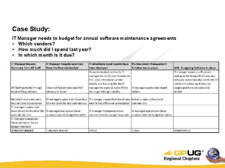 Case Study: IT Manager needs to budget for annual software maintenance agreements • Which