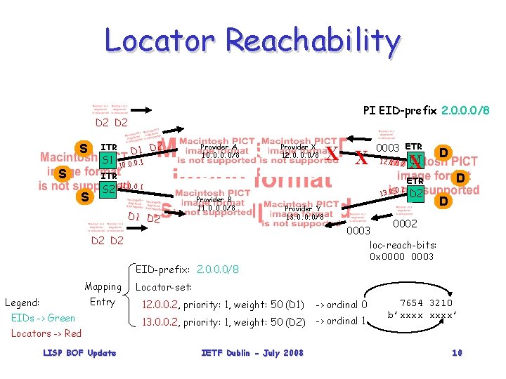 Locator Reachability PI EID-prefix 2. 0. 0. 0/8 D 2 S S S 1