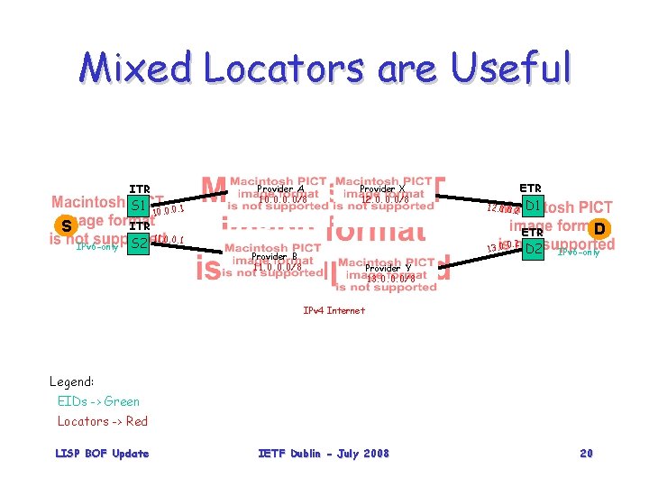 Mixed Locators are Useful ITR S 1 S ITR IPv 6 -only S 2