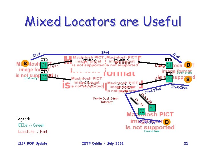 Mixed Locators are Useful IPv 4 6 IPv S ITR S 1 ITR IPv