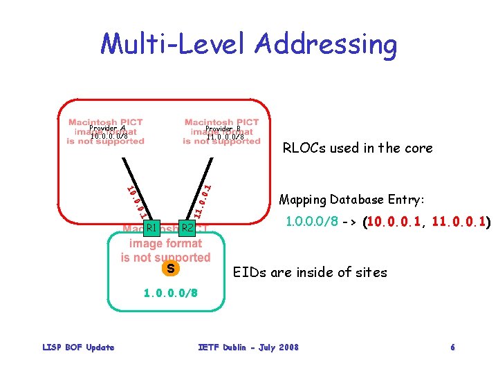 Multi-Level Addressing Provider A 10. 0/8 0. 1 11. . 0. 0 10 .