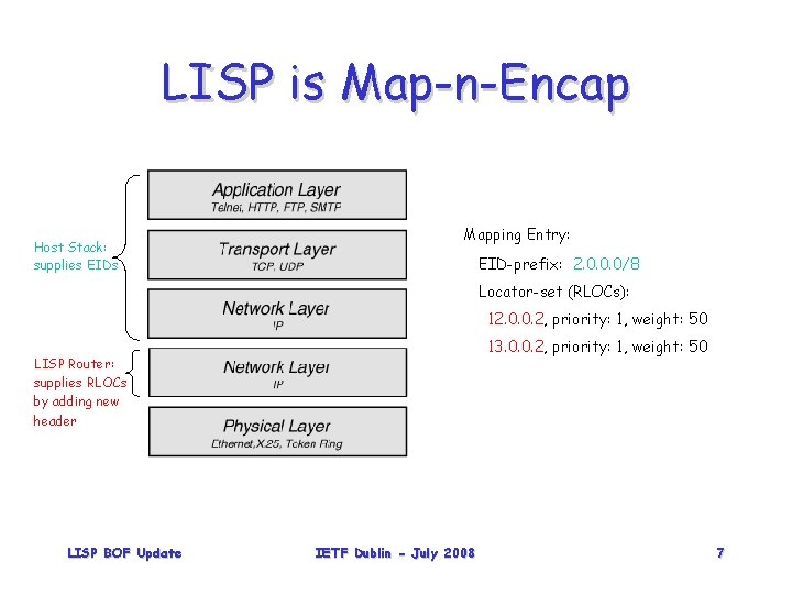 LISP is Map-n-Encap Host Stack: supplies EIDs Mapping Entry: EID-prefix: 2. 0. 0. 0/8