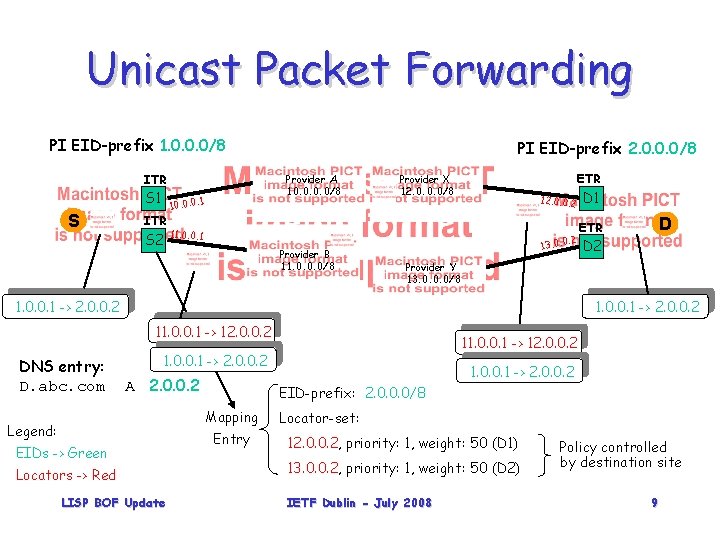 Unicast Packet Forwarding PI EID-prefix 1. 0. 0. 0/8 ITR S 1 S ITR
