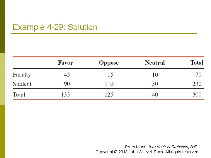 Example 4 -29: Solution Prem Mann, Introductory Statistics, 8/E Copyright © 2013 John Wiley