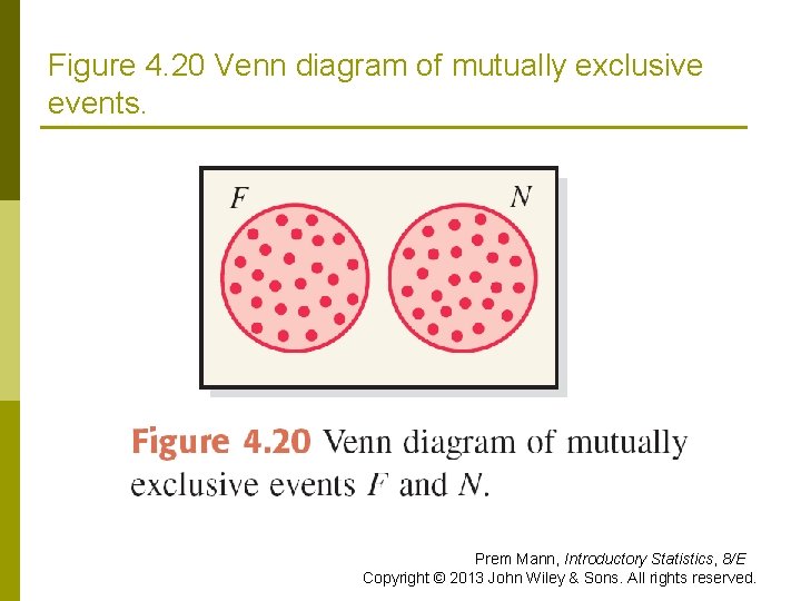 Figure 4. 20 Venn diagram of mutually exclusive events. Prem Mann, Introductory Statistics, 8/E