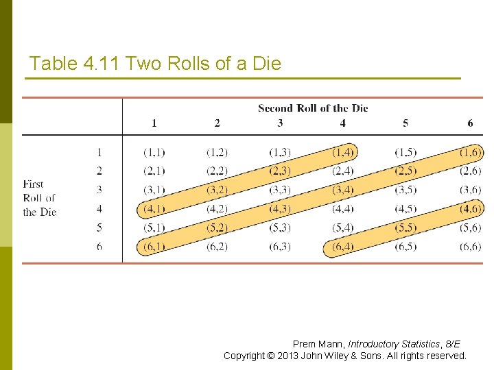 Table 4. 11 Two Rolls of a Die Prem Mann, Introductory Statistics, 8/E Copyright